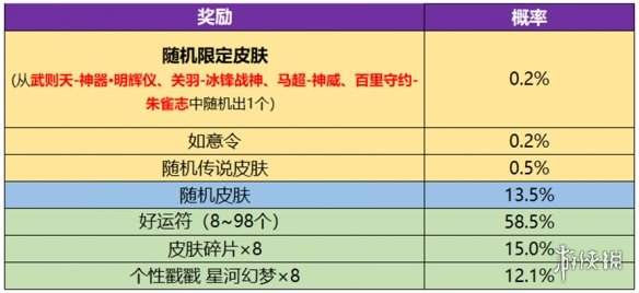 《王者荣耀》武则天新皮肤永宁纪多少钱？