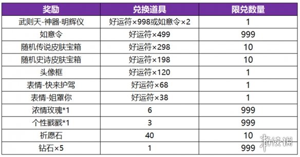 武则天永宁纪多少钱(图3)