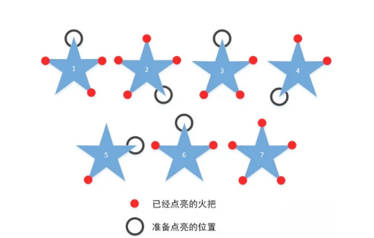 原神遗迹火炬点燃顺序d