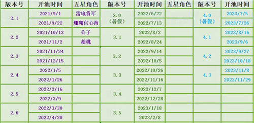 原神角色多久复刻一次d