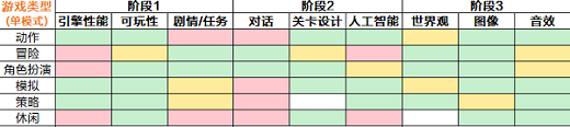 游戏开发大亨完美搭配表(图2)