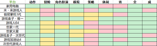 游戏开发大亨完美搭配表(图3)