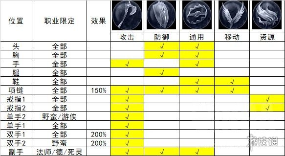 《暗黑破坏神4》威能类型及各位置加成效果 威能怎么使用？(图5)